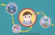 扁平動畫制作