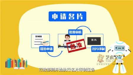 二維動畫廣告